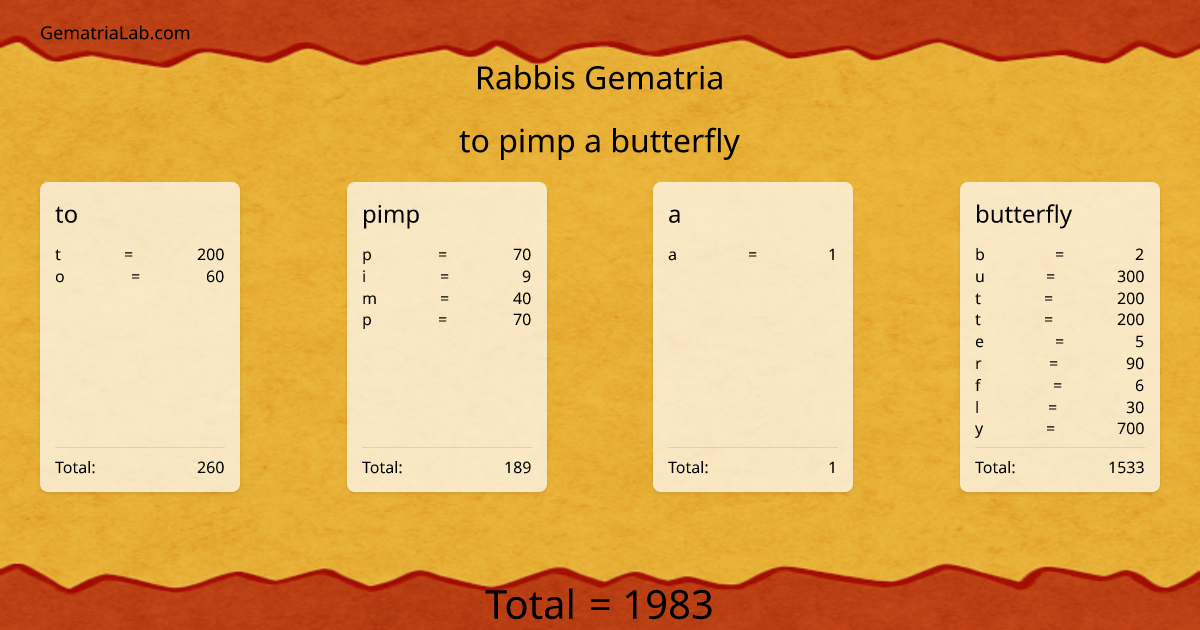 to pimp a butterfly in rabbis Gematria
